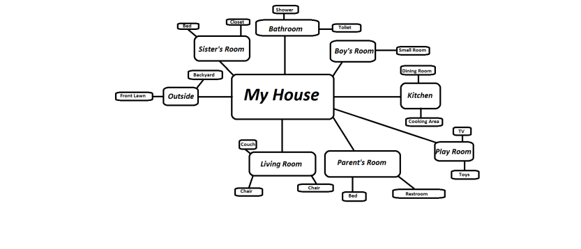Description of my house essay - Pay …